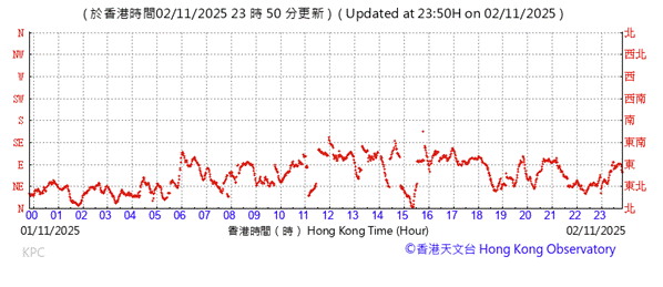 A graph with red lines
AI-generated content may be incorrect.